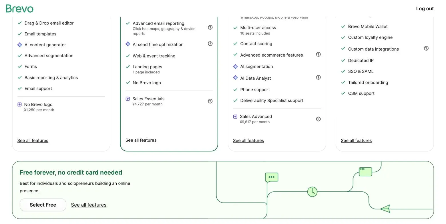 Brevo's plan selection page with the "Free forever, no credit card needed" option placed below all four paid tiers