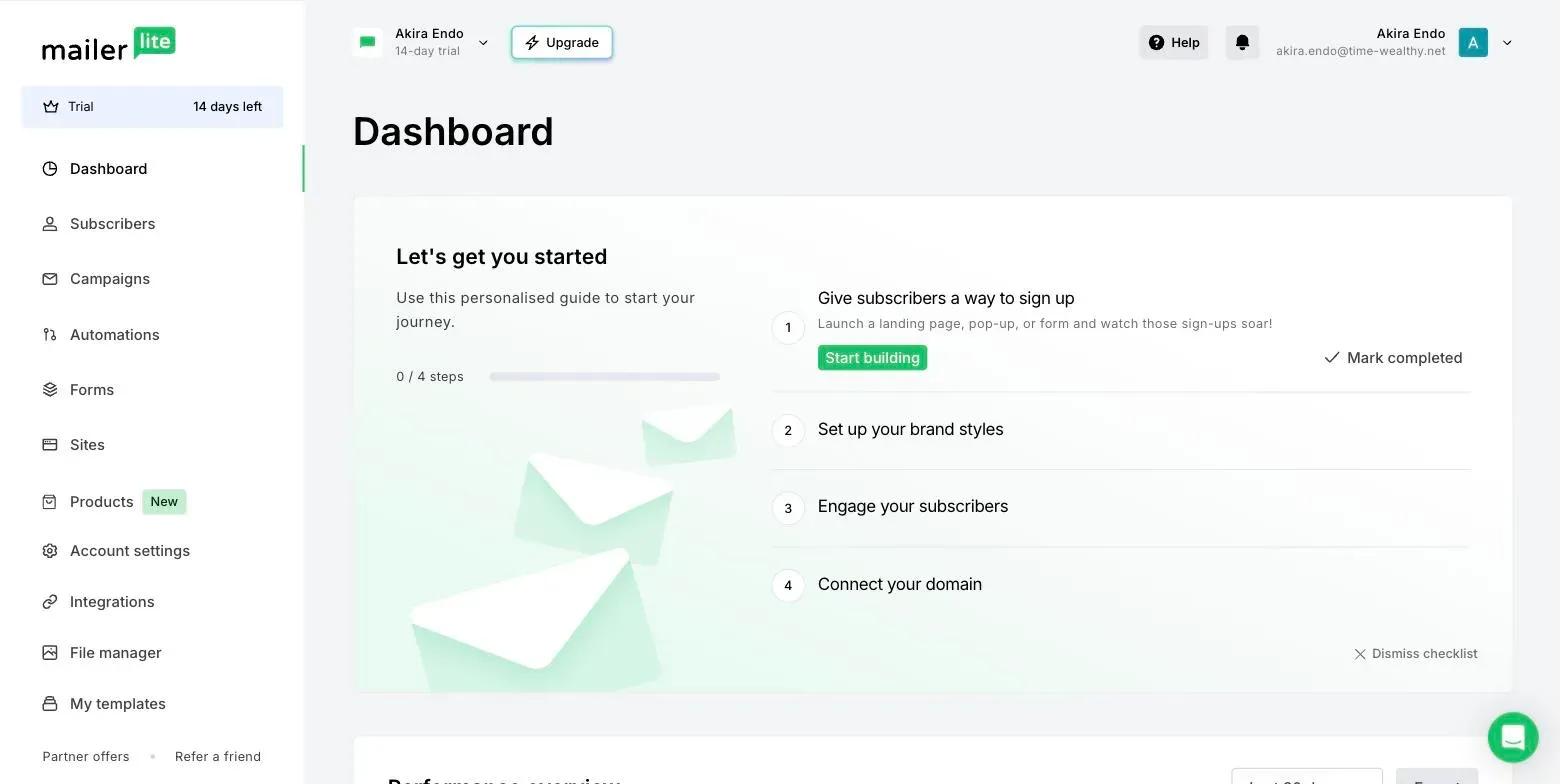 MailerLite's dashboard immediately after signup, showing the 14-day premium trial state